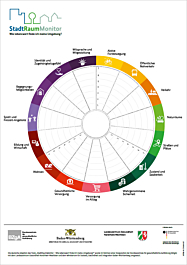StadtRaumMonitor - Wie lebenswert finde ich meine Umgebung? - Anwendungsposter