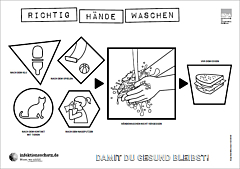 Kopiervorlage Malblätter "Richtig Hände waschen / Richtig husten und niesen" für Kindertagesstätten