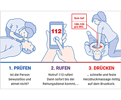 Scheckkarte "Du kannst Leben retten!" (Kurzanleitung zur Wiederbelebung) - Einzeln