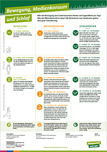 Das Bild zeigt eine Vorschau des Mediums Themenblatt: Bewegung, Mediennutzung und Schlaf
