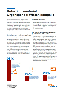 Abbildung - Wissen kompakt: Organspende. Informationsblatt zum Unterrichtsmaterial