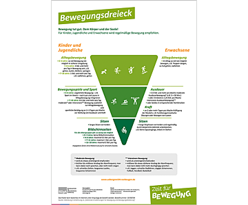 Plakat Poster Zeit für Bewegung "Bewegungsdreieck"