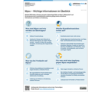 Das Bild zeigt eine Vorschau des Mediums "Mpox – Wichtige Informationen im Überblick"